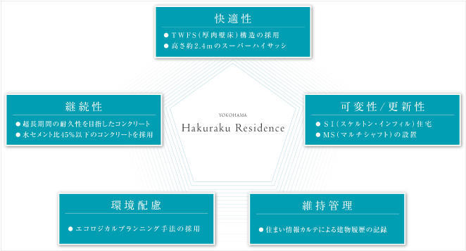 計画コンセプト概念図