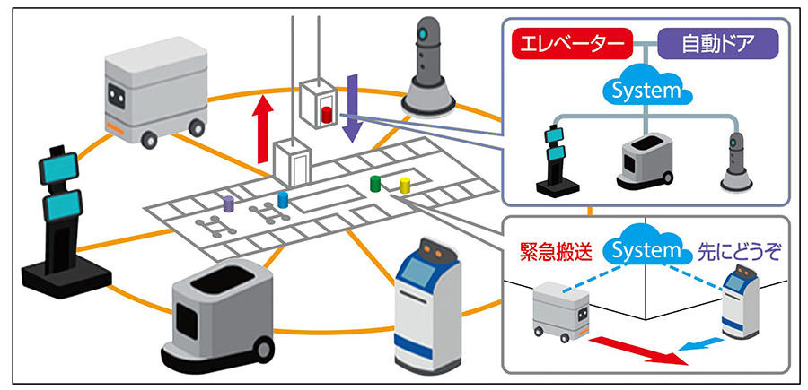 ロボット導入