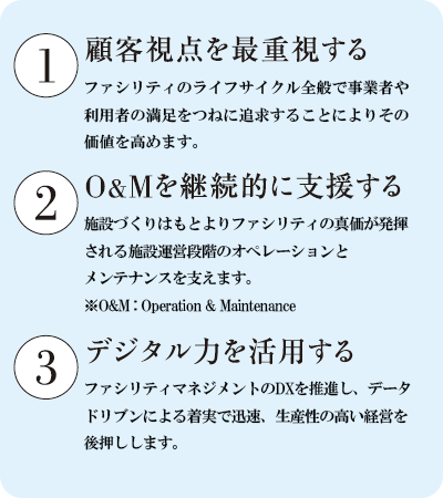 1.顧客視点を最重視する ファシリティのライフサイクル全般で事業者や利用者の満足をつねに追求することによりその価値を高めます。2. O＆Mを継続的に支援する 施設づくりはもとよりファシリティの真価が発揮される施設運営段階のオペレーションとメンテナンスを支えます。3 デジタル力を活用する ファシリティマネジメントのDXを推進し、データドリブンによる着実で迅速、生産性の高い経営を後押しします。