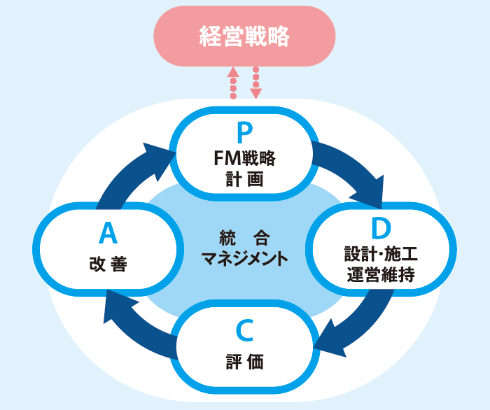 LCCの構成