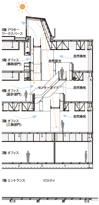 センターボイド断面図