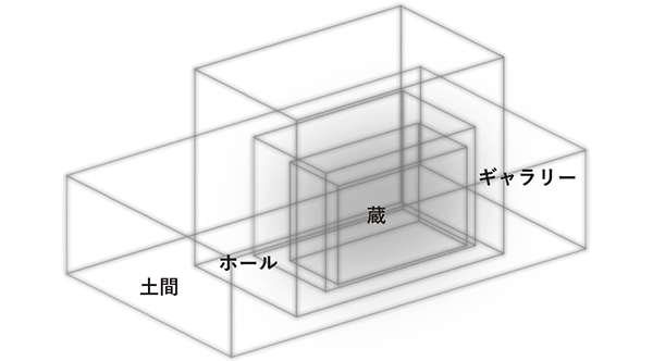 「蔵」の展示空間