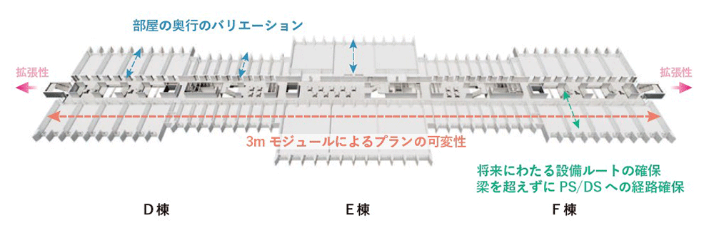 拡張性と可変性を備えたシステム