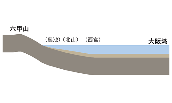 100 万年前の地形