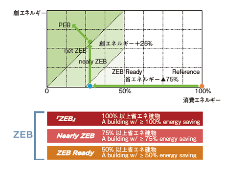 ZEB の定義