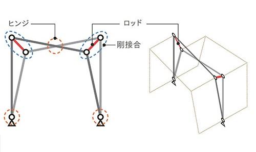 T-WOOD SPACE構造模式図