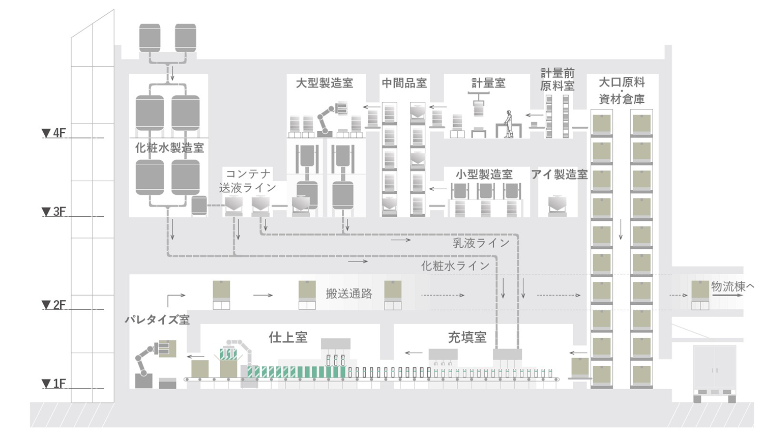 工程図