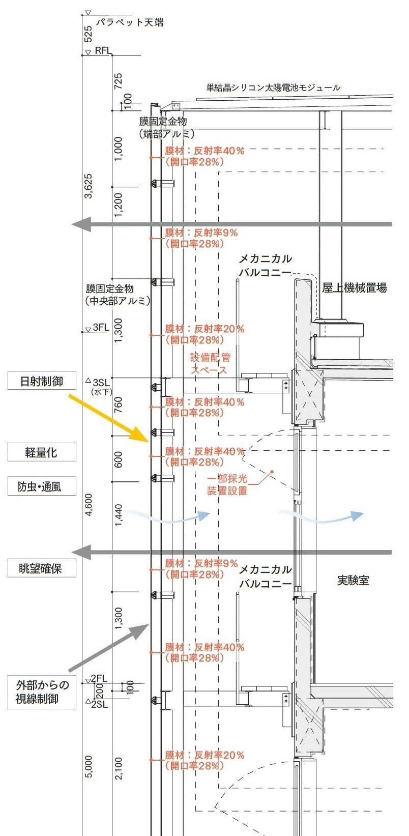 メカニカルバルコニー部分断面図