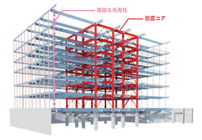 構造ダイアグラム