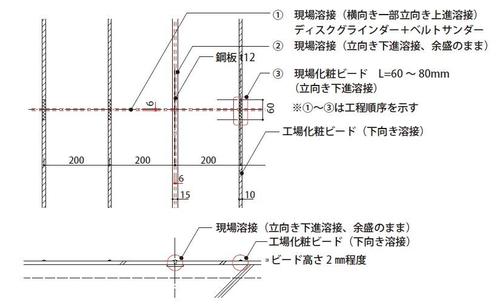 図説