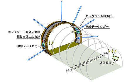 最新技術(2022.10-2023.03リリース) | 最新技術 | 大成建設 最新技術(2022.10-2023.03リリース) | 最新技術 | 大成建設