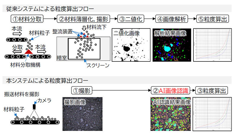 増補版　フリーエネルギー技術開発の動向 フリーエネルギー技術開発の動向 (ニューサイエンスシリーズ