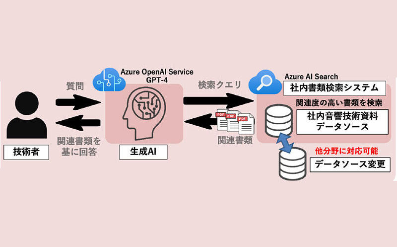 最新技術（2023.10-2024.03リリース） | 最新技術 | 大成建設