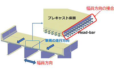 最新技術（2024.04-2024.09リリース） | 最新技術 | 大成建設