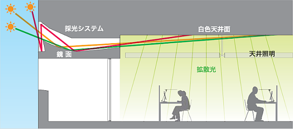 T-Light Cube